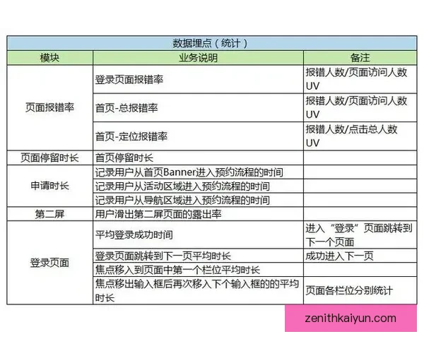 Son 进球后表现回暖，数据模型显示竞争力增强趋势